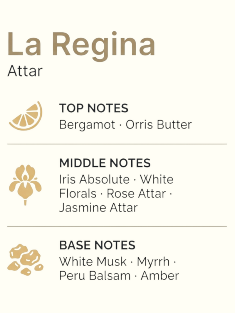 La Regina Attar fragrance profile graphic on a light cream background, featuring lime slices, a purple iris flower, amber resin pieces, and text listing top, middle, and base notes including Bergamot, Orris Butter, Iris Absolute, White Florals, Jasmine Attar, White Musk, Myrrh, and Amber.