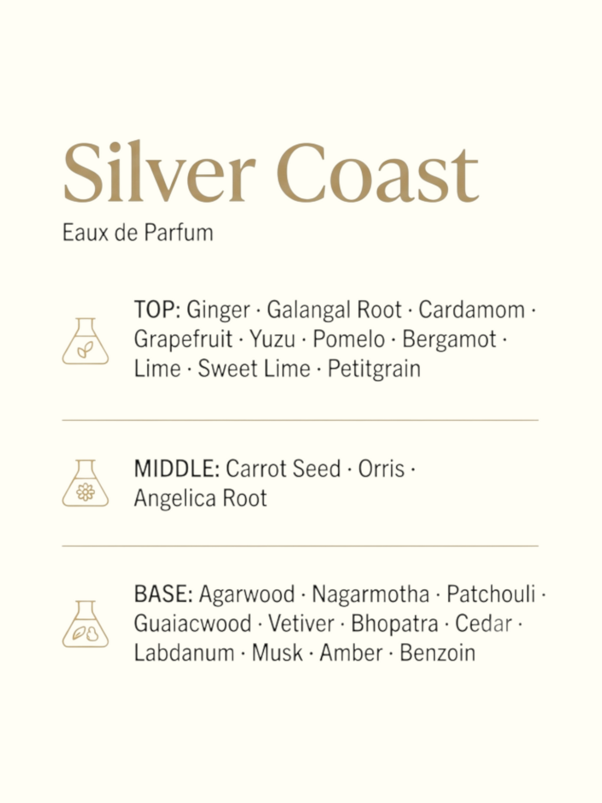 PERFUME BAY Silver Coast Eau de Parfum fragrance notes list featuring citrus, spice, and woody aromatic ingredients.