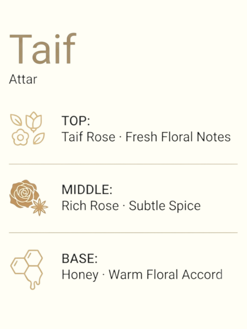A fragrance notes graphic for Taif Attar. The left side features a styled flat-lay of a light pink rose, red rose petals, a piece of honeycomb with honey, and star anise on a cream background.