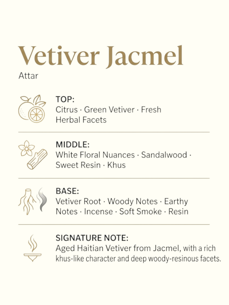 An informational graphic for Vetiver Jacmel Attar, featuring a photograph of raw ingredients (sliced citrus, cinnamon sticks, and dried roots) on the left, and a text breakdown of the fragrance's top, middle, and base notes on the right. The background is a warm off-white.