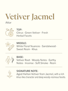 An informational graphic for Vetiver Jacmel Attar, featuring a photograph of raw ingredients (sliced citrus, cinnamon sticks, and dried roots) on the left, and a text breakdown of the fragrance's top, middle, and base notes on the right. The background is a warm off-white.