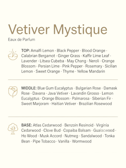A fragrance ingredients graphic for Vetiver Mystique Eau de Parfum, showing a green leaf, brown root pieces, and a bark piece above a list of top, middle, and base notes on a white background.