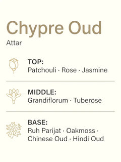 A fragrance notes graphic for Chypre Oud Attar on a warm off-white background. It features illustrations of a deep burgundy rose, a white jasmine flower, and greenish-gray dried botanicals, alongside text listing the top, middle, and base notes including patchouli, rose, jasmine, grandiflorum, tuberose, ruh parijat, oakmoss, Chinese Oud, and Hindi Oud.